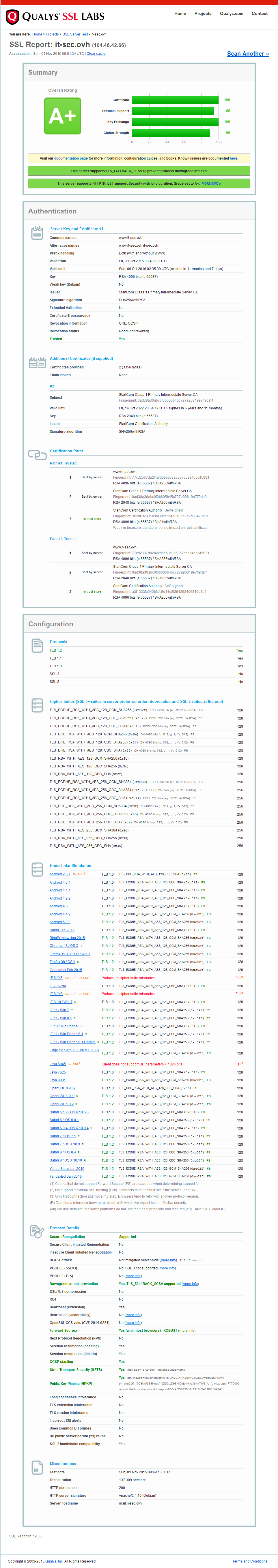 SSL Labs SSL Server Test it-sec.ovh